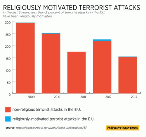 religious-attacks-graphic